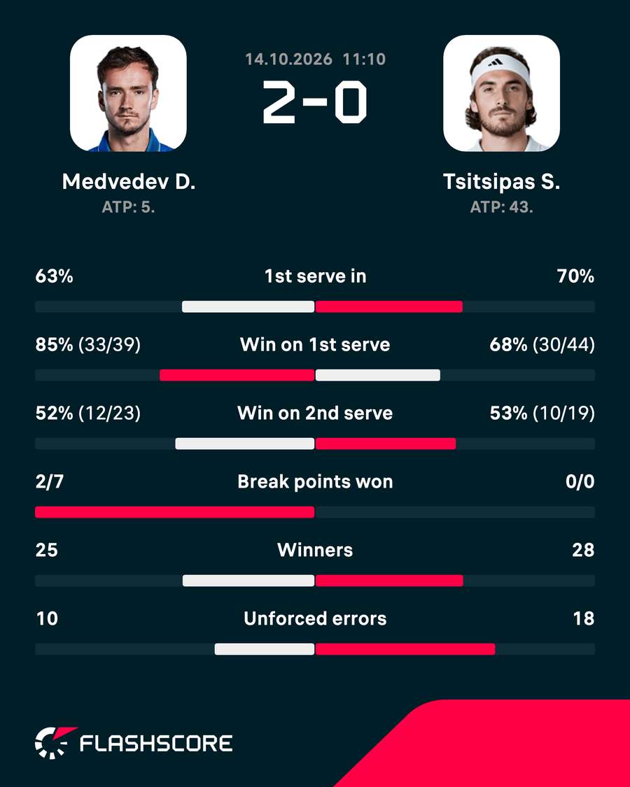 Match stats