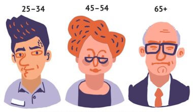 Melbourne incomes by age and gender: Which groups earn the most and where the gaps are widest