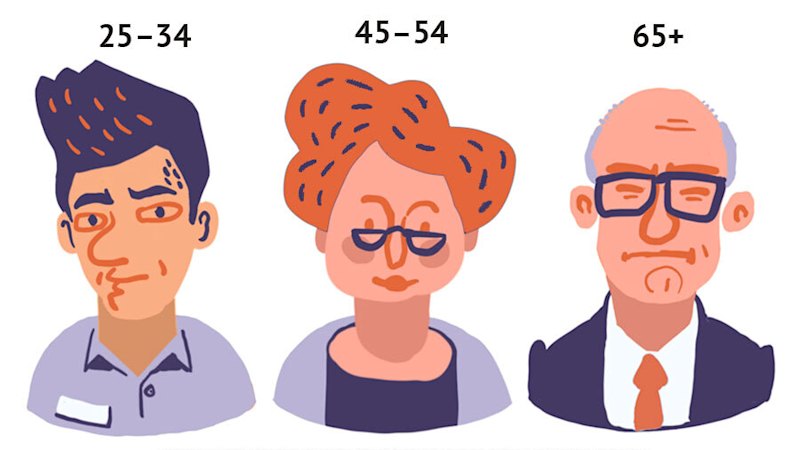 Melbourne incomes by age and gender: Which groups earn the most and where the gaps are widest