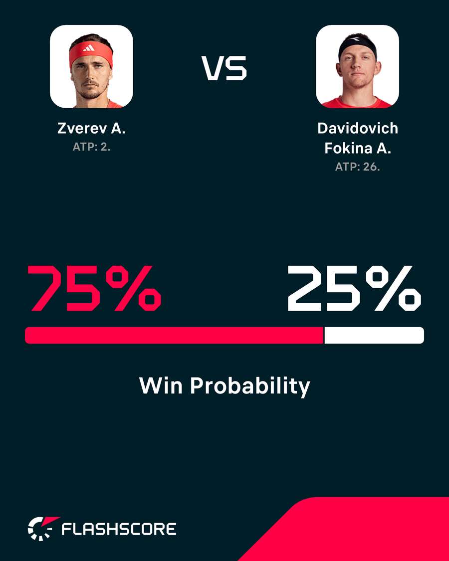Win probability.