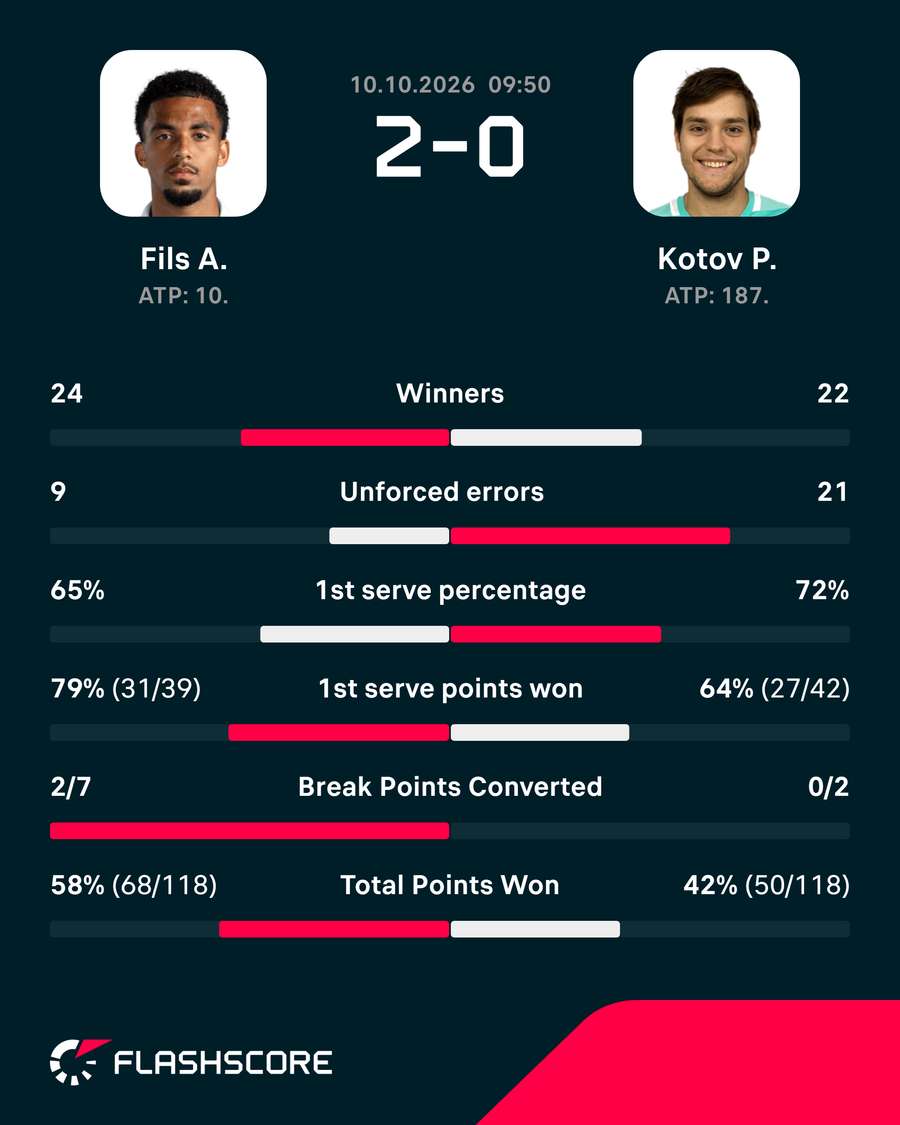 Key match stats
