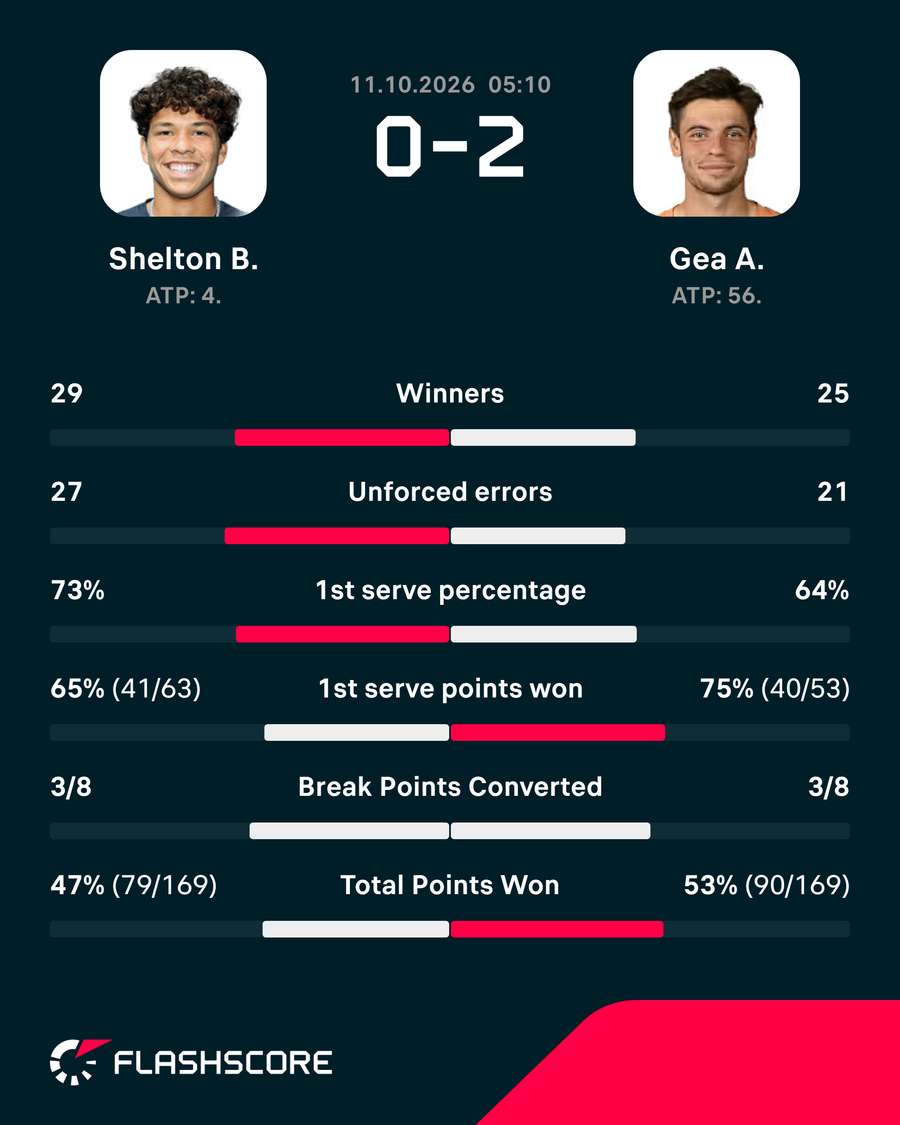 Match stats