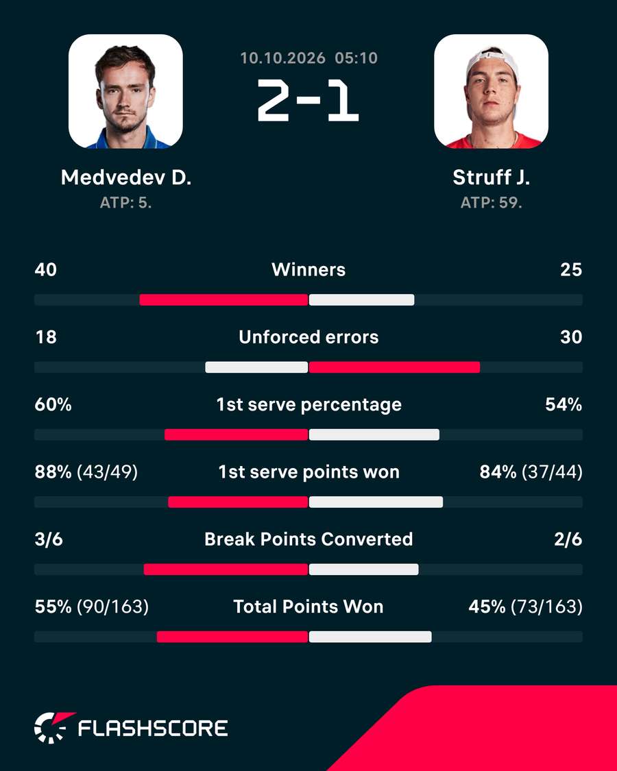 Key match stats