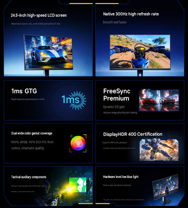 Key highlights of the monitor (machine translated)