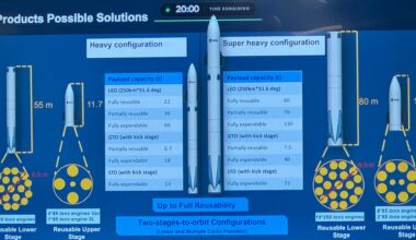 Study validates feasibility of European heavy-lift reusable rocket