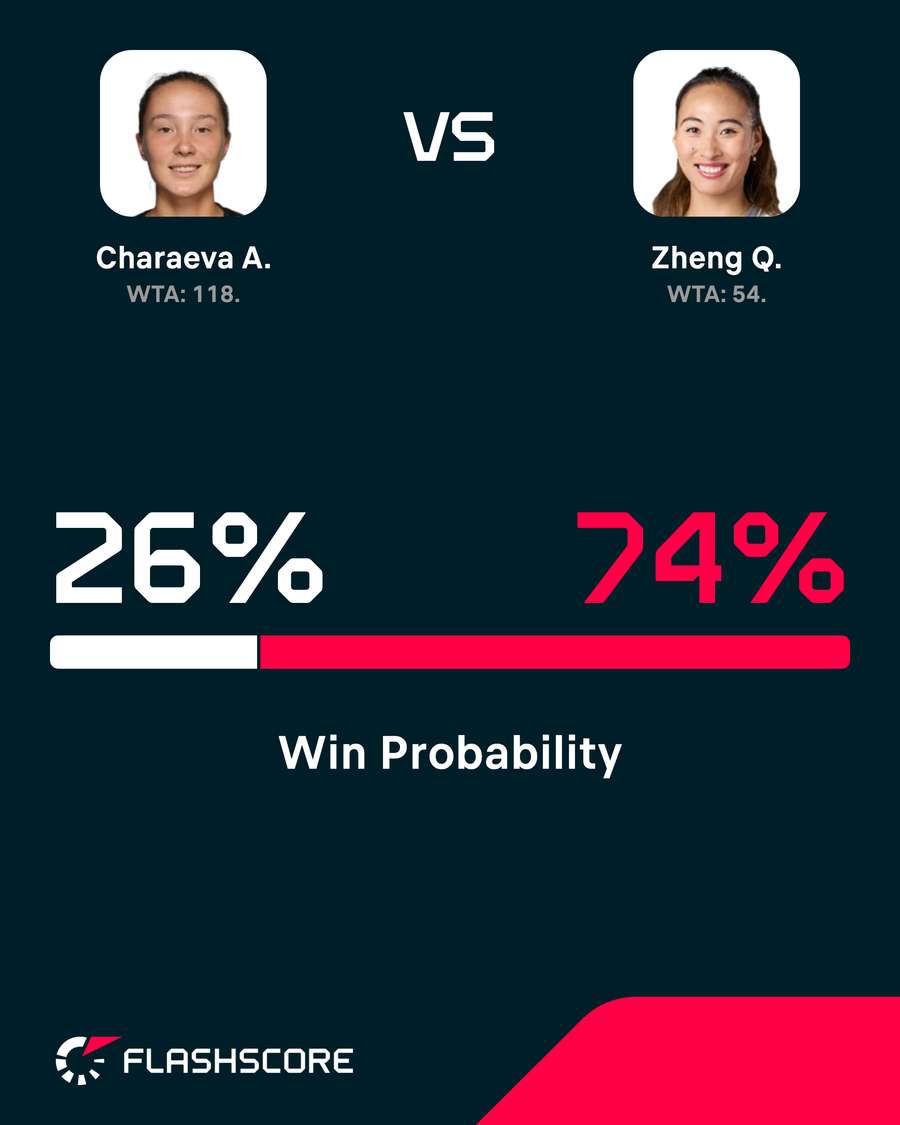 Win probability