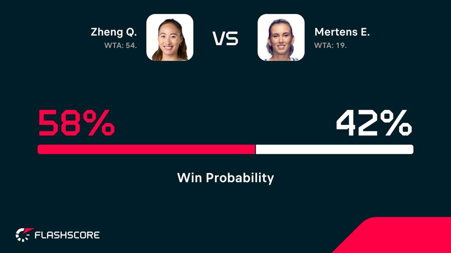 Win probability