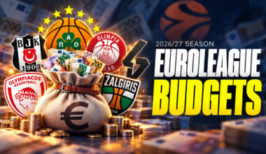 EuroLeague budgets 2026-27: Team payrolls and total budgets