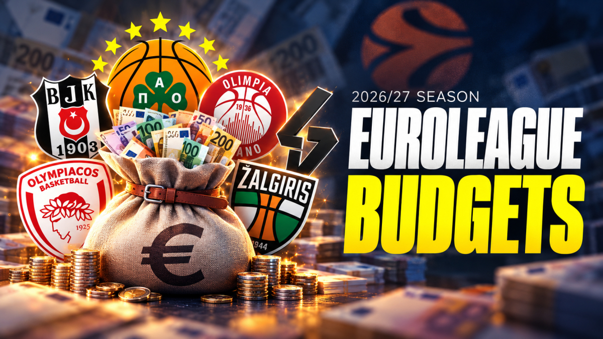 EuroLeague budgets 2026-27: Team payrolls and total budgets