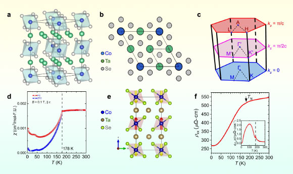 Establishment of altermagnetic crystal and magnetic structure in Co1/4TaSe2. Image credit: Sprague et al., doi: 10.1038/s41467-026-76784-x.