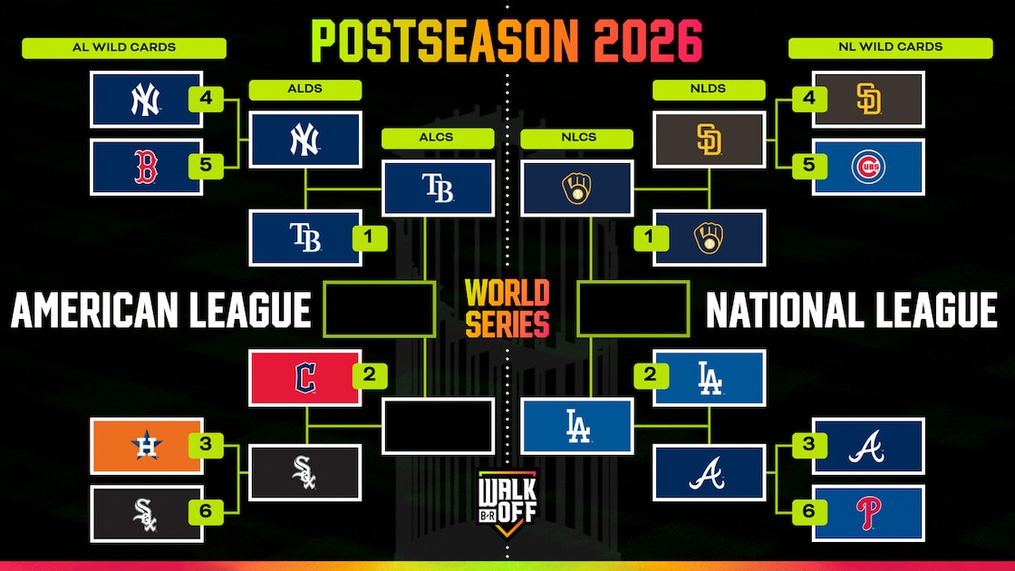 MLB Playoff Bracket 2026, Early NLCS Odds, TV Schedule and Predictions