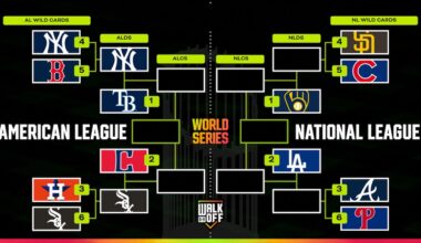 Updated MLB Playoff Bracket 2026, Yankees vs. Rays ALDS Odds, Preview