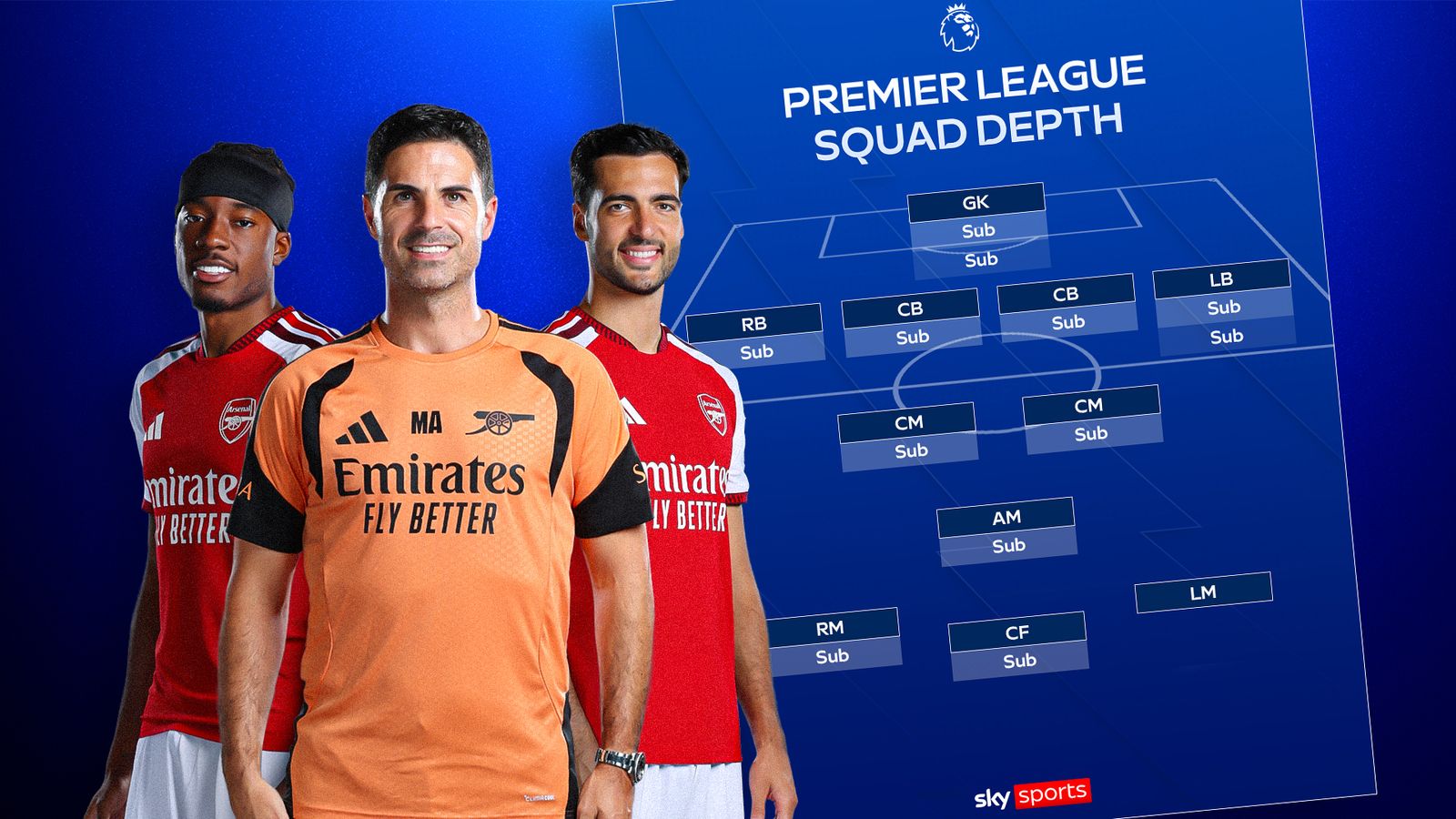 Premier League squad depth rankings: Arsenal, Man Utd, Liverpool, Chelsea and all 20 clubs compared | Football News