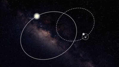 Astronomers combined 16.7 years of gamma-ray data with 4.9 years of FAST radio observations to confirm a 3.2-millisecond pulsar has two companions, including a Sun-like star on a 73.5-year orbit