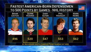 NHL Now: Leading With the Weekend's Best