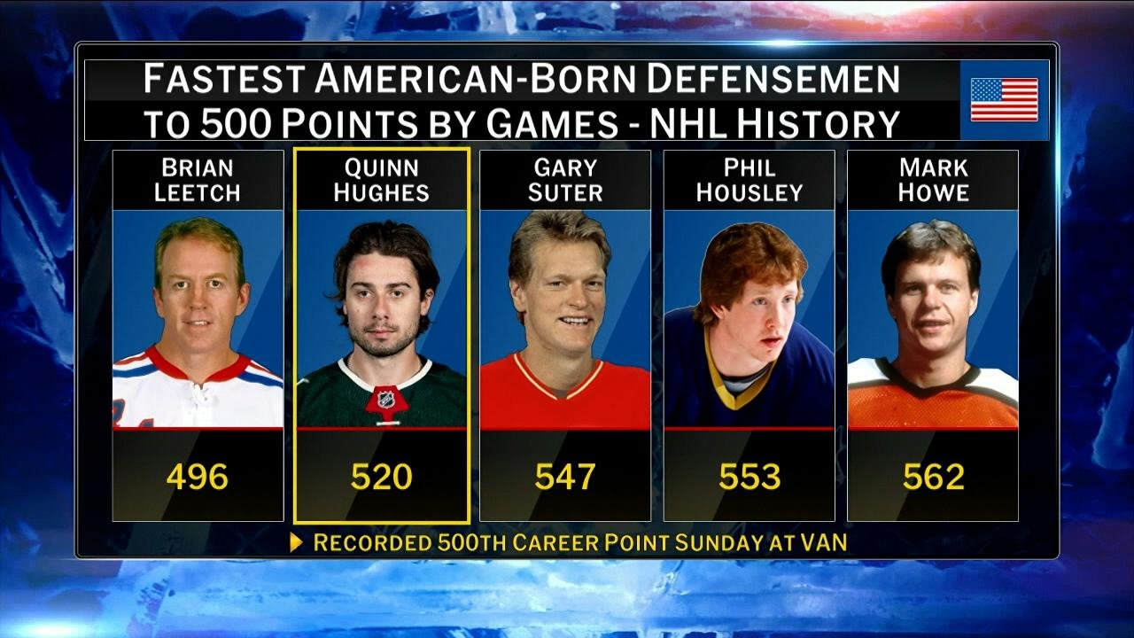 NHL Now: Leading With the Weekend's Best