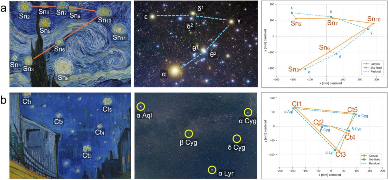 Van Gogh Starry Night Star Patterns