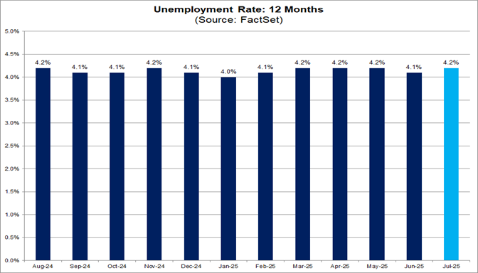 04-unemployment-rate-12-months