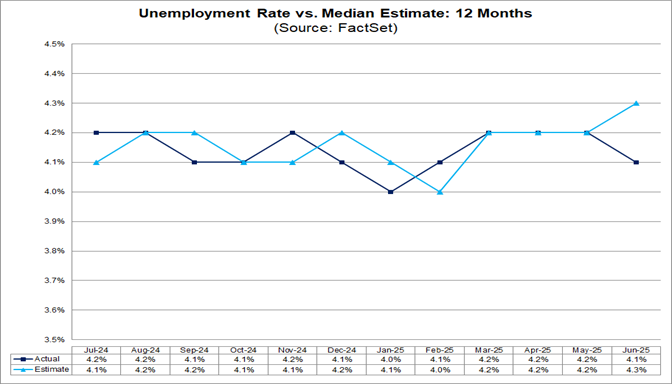 06-unemployment-rate-vs-median-estimate-12-months