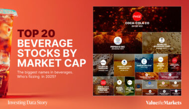 The 20 Most Valuable Drink Stocks Ranked by Market Cap