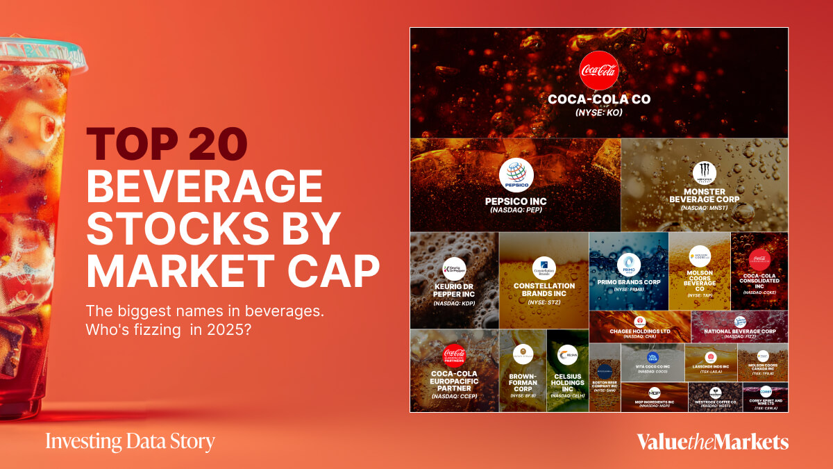 The 20 Most Valuable Drink Stocks Ranked by Market Cap