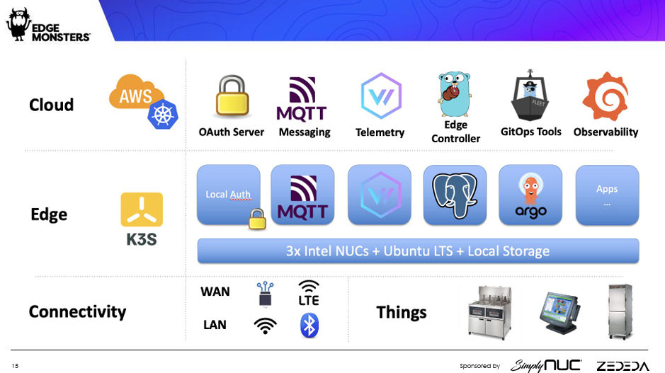 slide of Chik Fil-A's tech stack. 