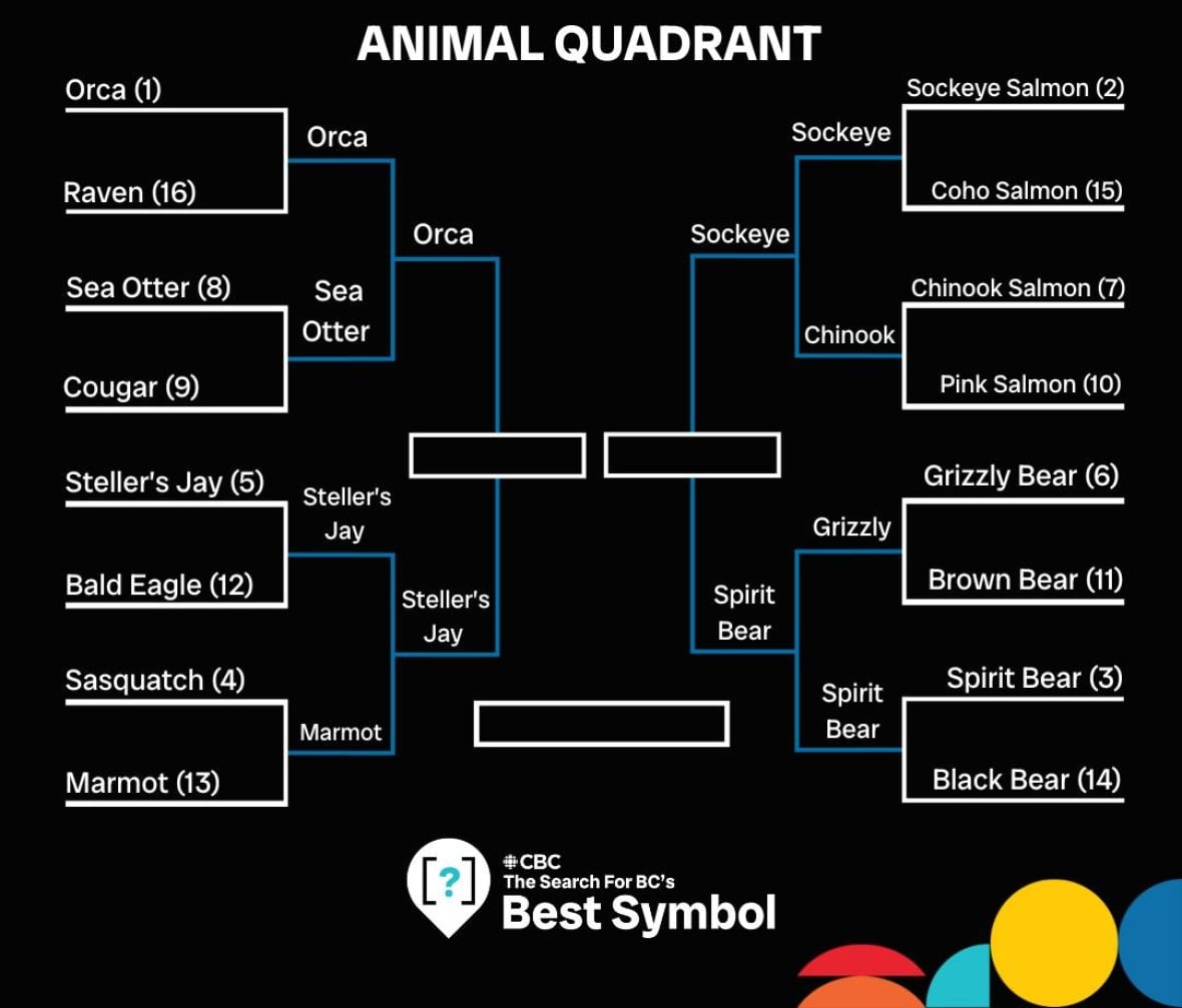 How the remaining entries got to this round.