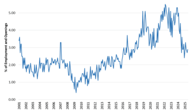 Construction Job Openings Relatively Unchanged in June