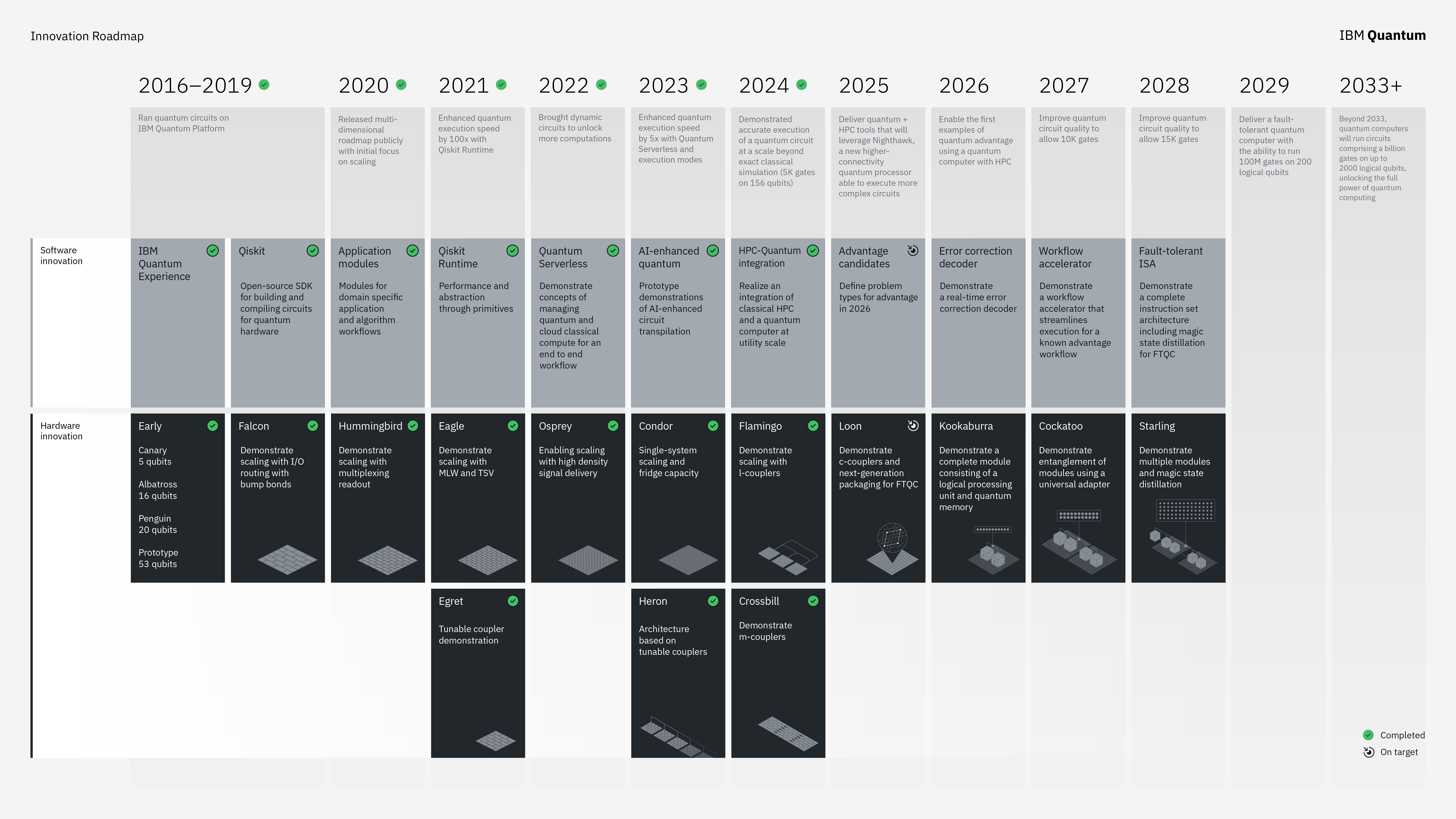 2025 Innovation Roadmap.jpg