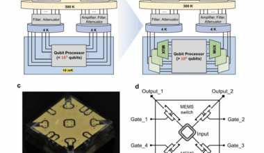 MEMS Switches Show Promise for Cryogenic Multiplexing in Quantum Computing Systems
