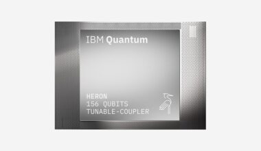 IBM’s second-generation, 156-qubit Quantum Heron processors offer reduced error rates, 16× better performance, and 25× faster speeds than 2022 systems. The Heron can run quantum circuits with up to 5,000 two-qubit gate operations using Qiskit—nearly double what IBM achieved in 2023.