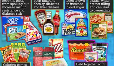 Ultra-process foods have been linked to diabetes, obesity, heart disease, and depression