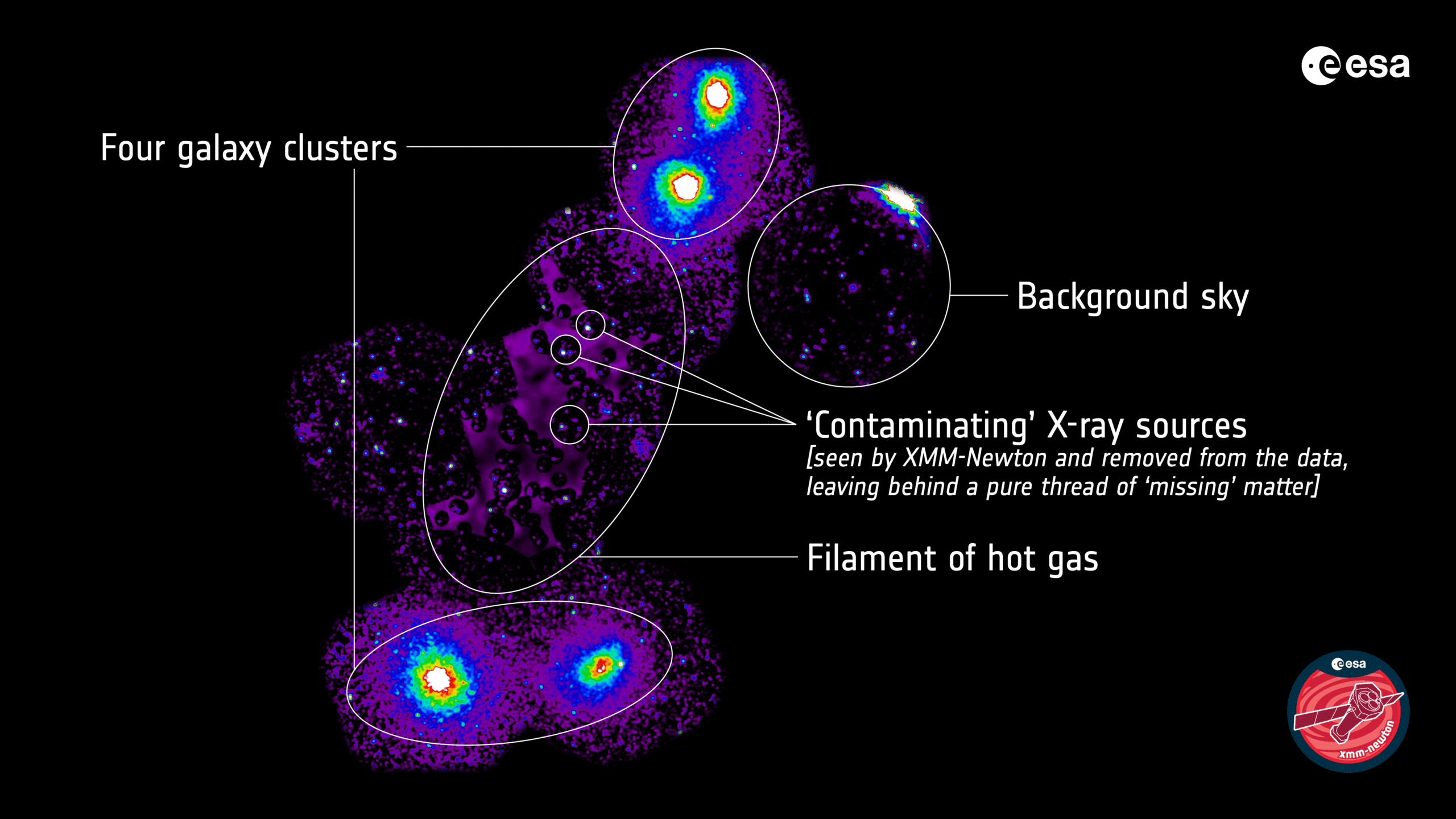 Astronomers Discover Vast Filament Of Missing Matter Annotated Astronomers Discover Vast Filament Of Missing Matter Annotated