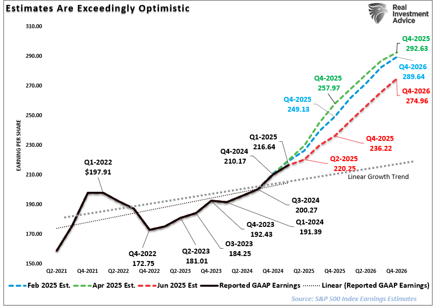 Q2-2025 Earnings Estimates