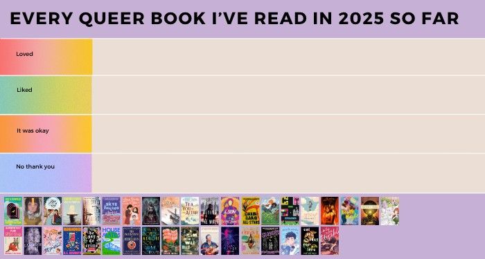 an uncompleted tier list ranking of queer books