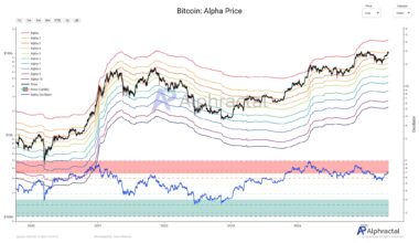 Bitcoin Price