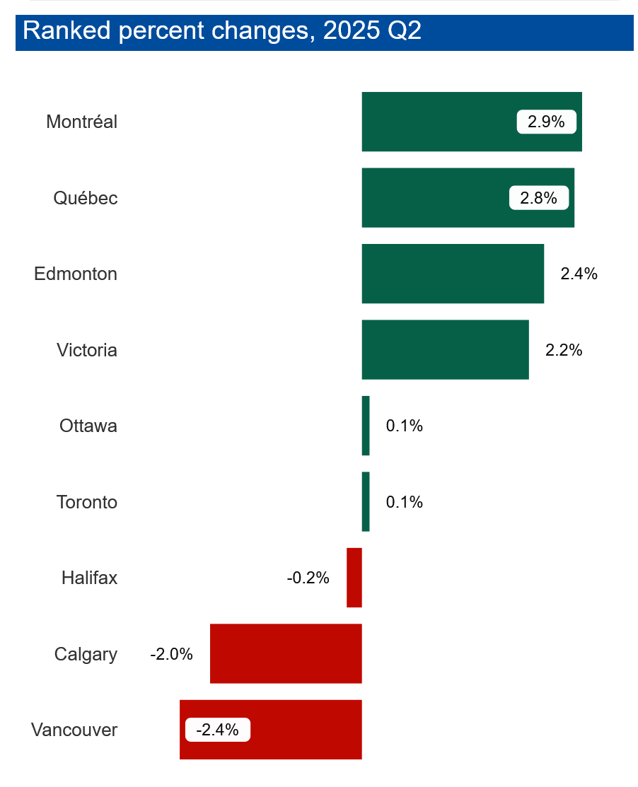 New condominium apartment price index data visualization tool
