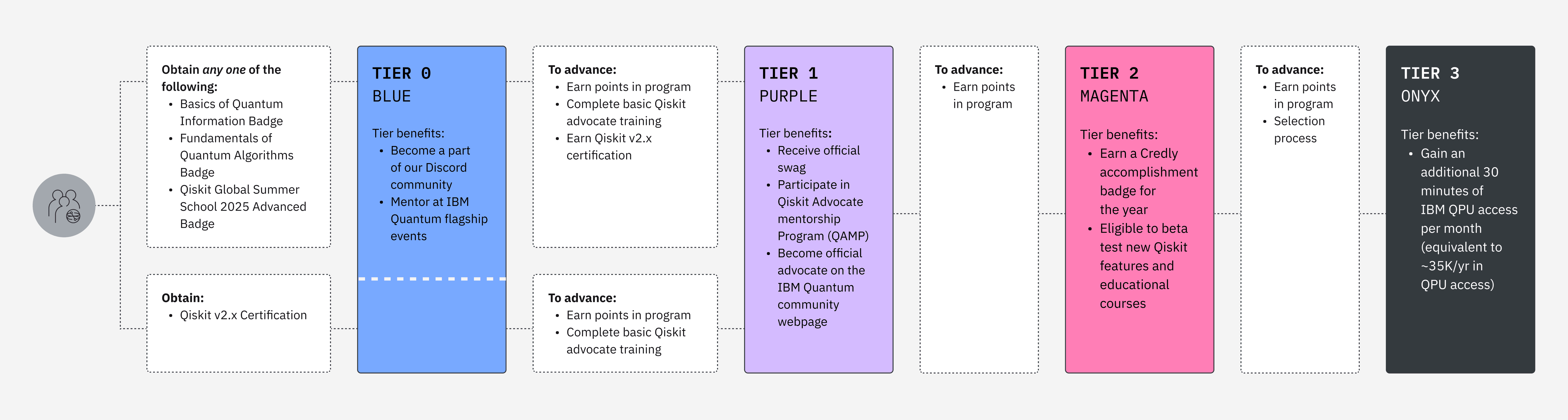 QAP Chart_Updated_v2.png