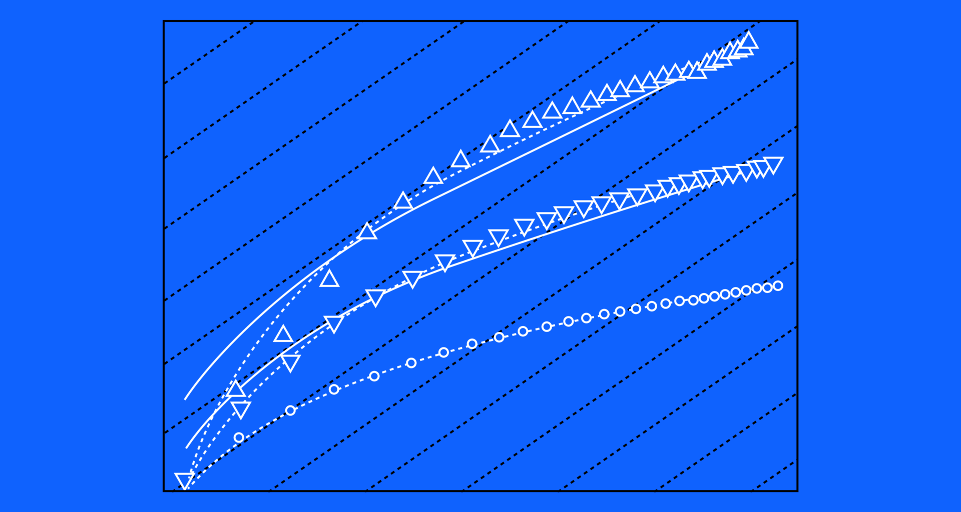 Cover image for blog post