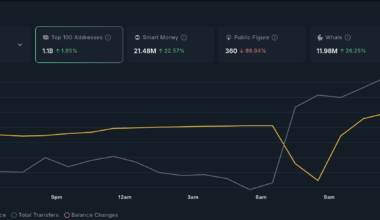 Maple Finance as the top RWA altcoin for August: