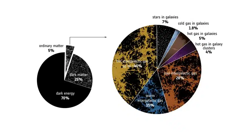 Energy Content Matter Energy Content Matter