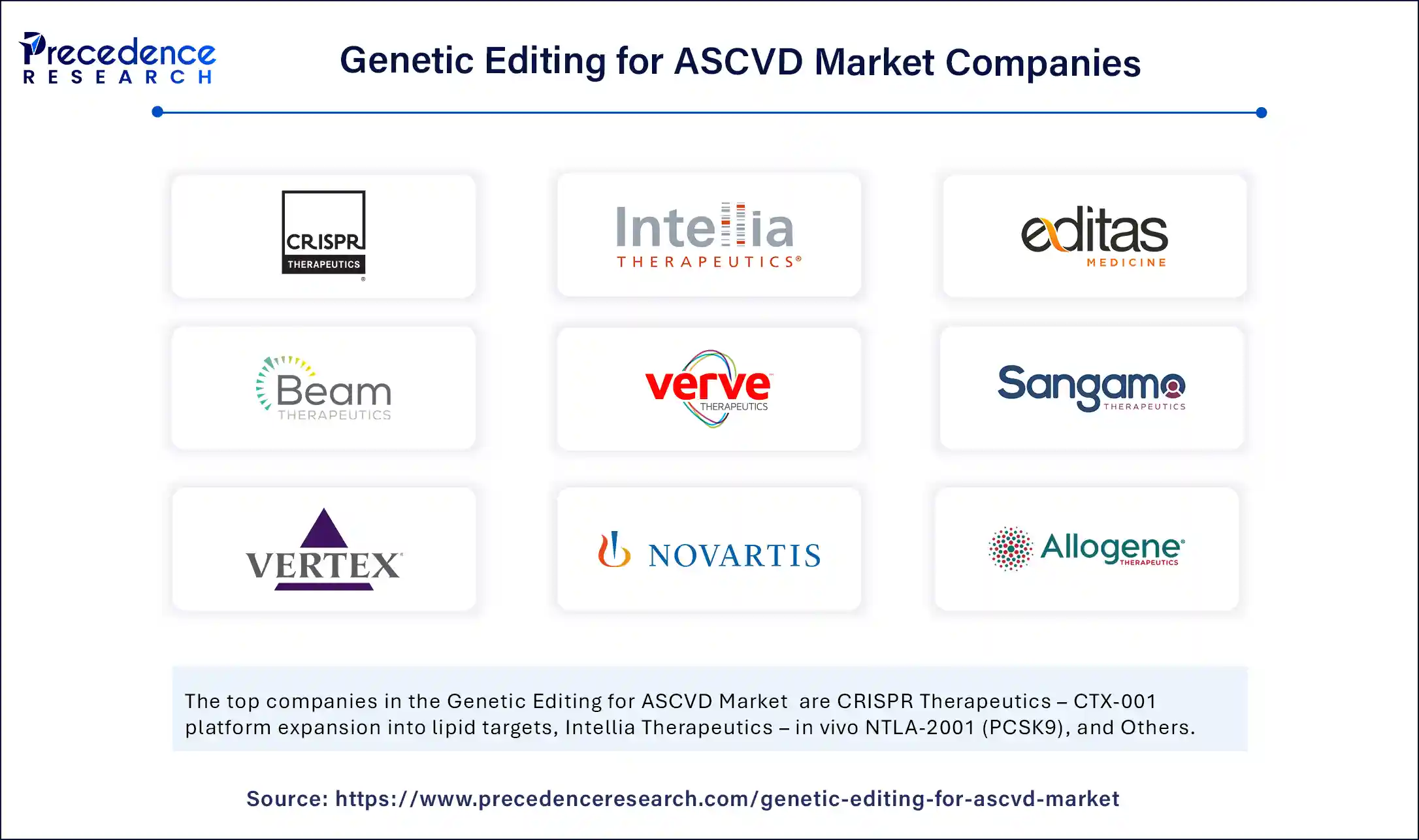 Genetic Editing for ASCVD Market Companies Genetic Editing for ASCVD Market Companies