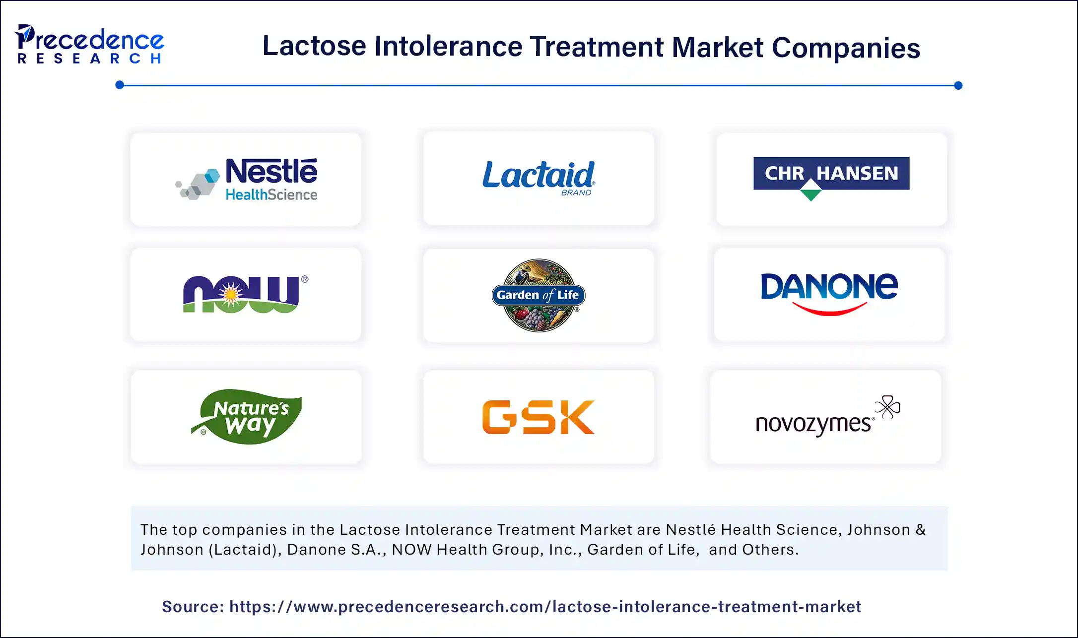 Lactose Intolerance Treatment Market Companies Lactose Intolerance Treatment Market Companies