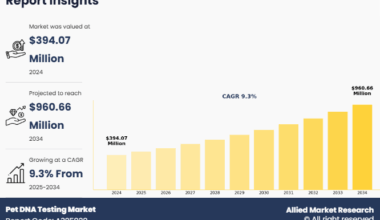 Pet DNA Testing Market Thumbnail Image