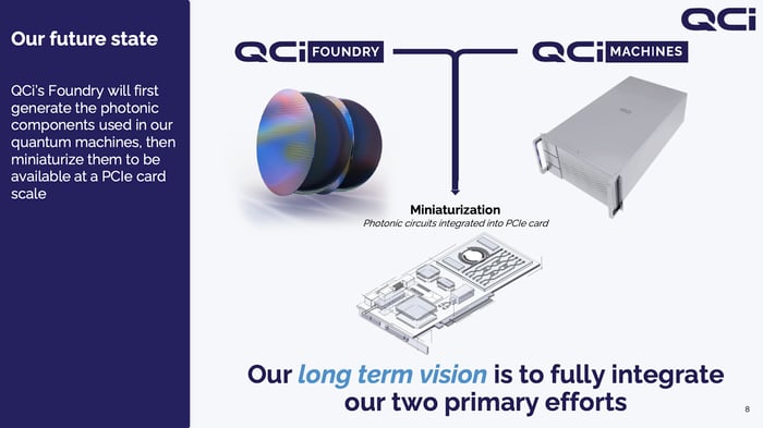 Quantum Computing Inc. long-term vision