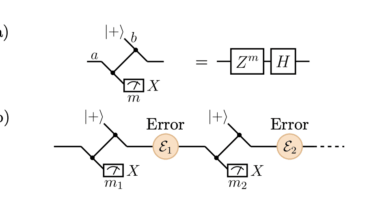 Teleportation Converts Coherent Errors to Pauli Errors, Enabling Quantum Error Correction