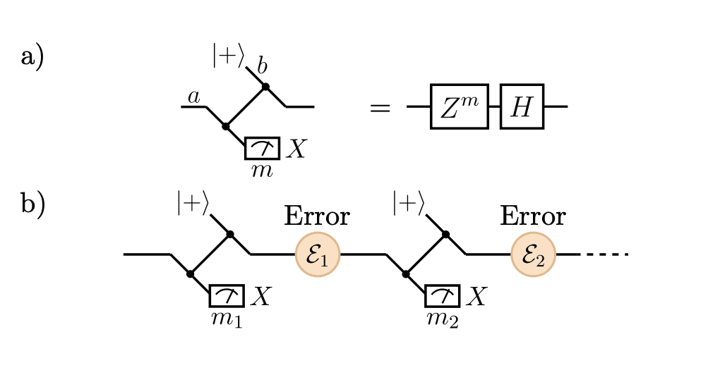 Teleportation Converts Coherent Errors to Pauli Errors, Enabling Quantum Error Correction