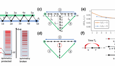 Bosonic Systems Unlock Exotic Statistics for Quantum Computing
