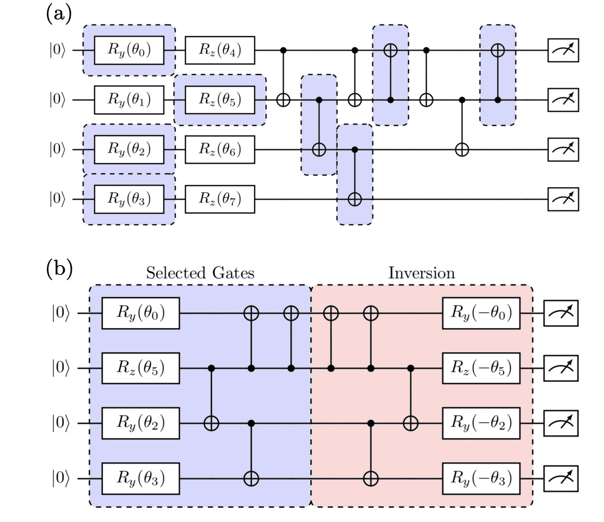 Researchers achieve improved accuracy in computing using a novel error mitigation method