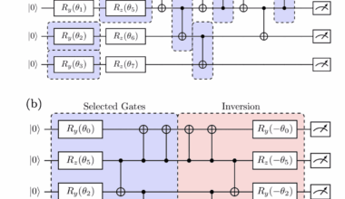 Researchers achieve improved accuracy in computing using a novel error mitigation method